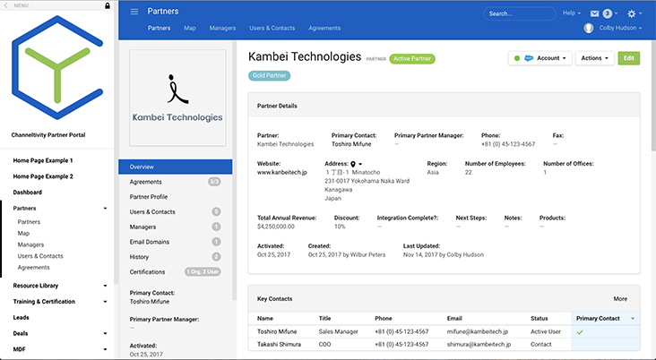 Channeltivity Partner Profile